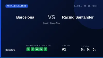 El Racing de Santander se enfrenta al líder Barcelona en el Camp Nou por primera vez desde 2012, pero lo hará sin tres...