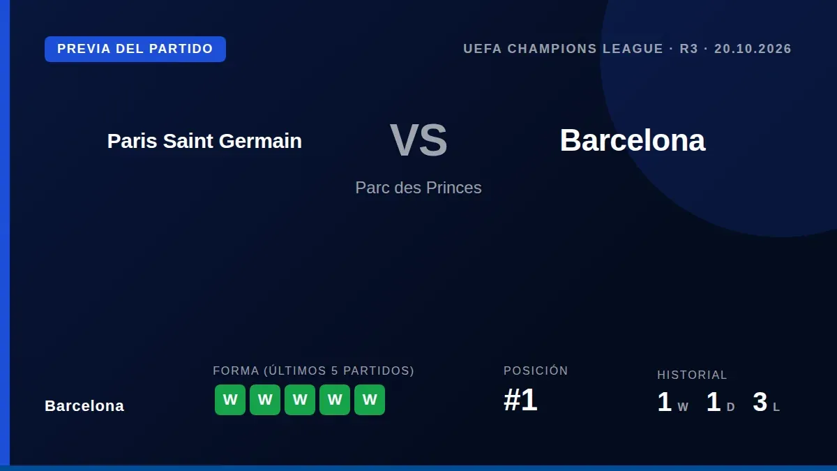 El equipo de Hansi Flick aterrizó con retraso por la niebla para enfrentar al PSG, un partido que decidirá el primer...