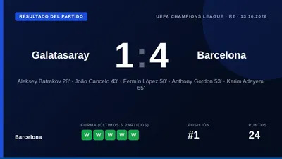 El Barcelona firmó una exhibición de poderío en Turquía al vencer 1-4 al Galatasaray, con Lamine Yamal repartiendo dos...