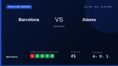 Barcelona: El líder del campeonato recibe al Alavés en el Camp Nou este sábado tras perder contra el Real Madrid y el PSG