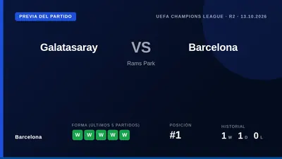 El Barcelona, líder de La Liga con 24 puntos, afronta su segundo partido de Champions en Turquía con cinco victorias...